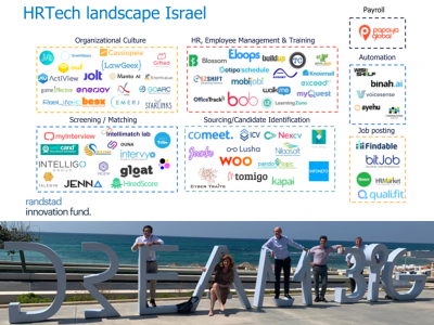 HRTech landscape Israel